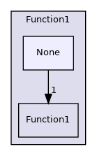 src/OpenFOAM/primitives/functions/Function1/None