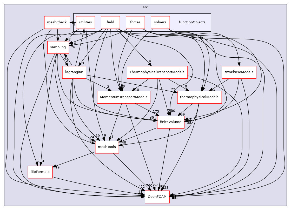 src/functionObjects