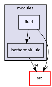 applications/modules/fluid