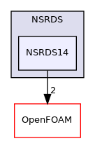 src/thermophysicalModels/specie/thermophysicalFunctions/NSRDS/NSRDS14