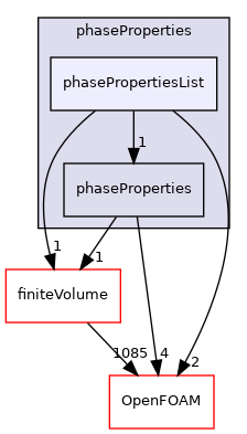 src/lagrangian/parcel/phaseProperties/phasePropertiesList