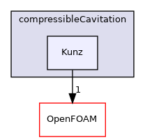 src/twoPhaseModels/compressibleCavitation/Kunz