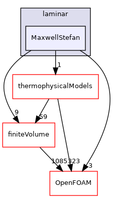 src/ThermophysicalTransportModels/fluid/laminar/MaxwellStefan