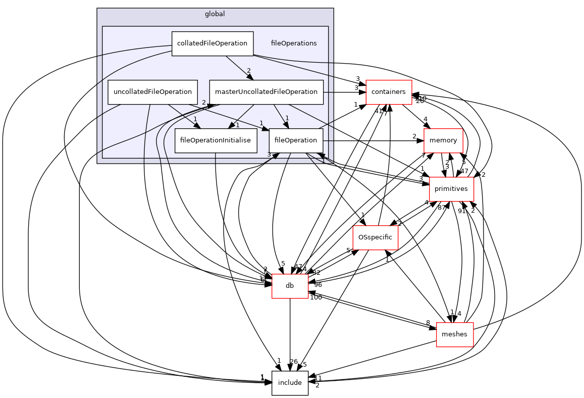 src/OpenFOAM/global/fileOperations