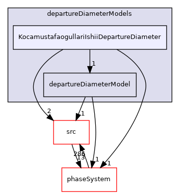 applications/modules/multiphaseEuler/fvModels/wallBoiling/departureDiameterModels/KocamustafaogullariIshiiDepartureDiameter