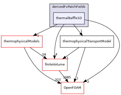 src/ThermophysicalTransportModels/fluid/derivedFvPatchFields/thermalBaffle1D