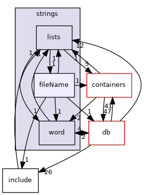 src/OpenFOAM/primitives/strings/fileName