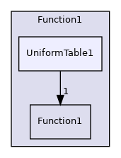 src/OpenFOAM/primitives/functions/Function1/UniformTable1