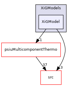 applications/legacy/combustion/PDRFoam/XiModels/XiGModels/XiGModel