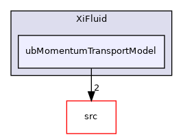 applications/modules/XiFluid/ubMomentumTransportModel