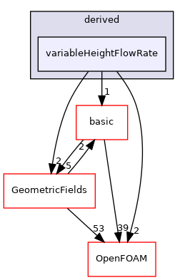 src/finiteVolume/fields/fvPatchFields/derived/variableHeightFlowRate