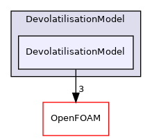 src/lagrangian/parcel/submodels/ReactingMultiphase/DevolatilisationModel/DevolatilisationModel