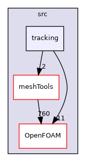 src/tracking