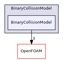 src/lagrangian/DSMC/submodels/BinaryCollisionModel/BinaryCollisionModel