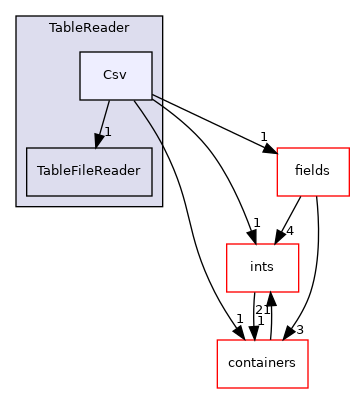 src/OpenFOAM/primitives/functions/Function1/Table/TableReader/Csv