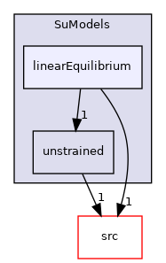 applications/modules/XiFluid/SuModels/linearEquilibrium