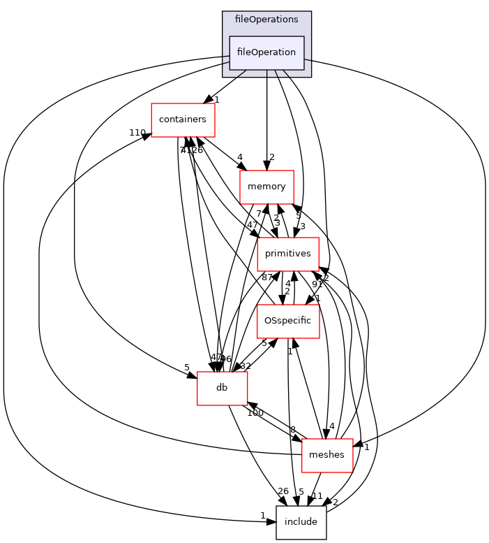 src/OpenFOAM/global/fileOperations/fileOperation