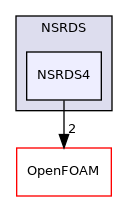 src/thermophysicalModels/specie/thermophysicalFunctions/NSRDS/NSRDS4