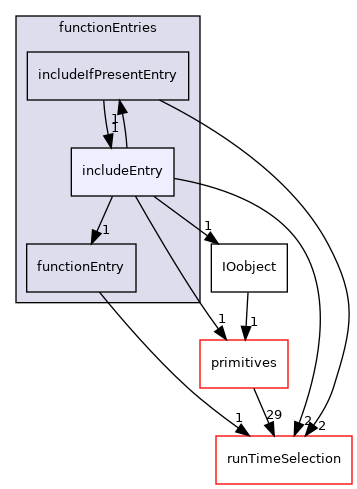src/OpenFOAM/db/dictionary/functionEntries/includeEntry