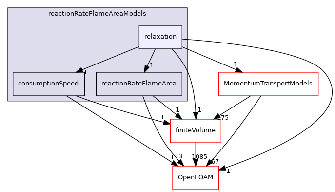 src/reactionModels/FSD/reactionRateFlameAreaModels/relaxation