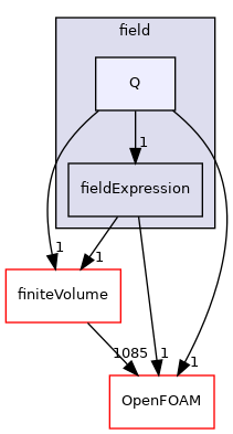 src/functionObjects/field/Q