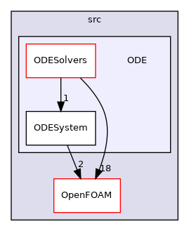 src/ODE