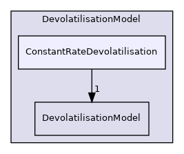 src/lagrangian/parcel/submodels/ReactingMultiphase/DevolatilisationModel/ConstantRateDevolatilisation