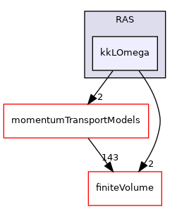 src/MomentumTransportModels/incompressible/RAS/kkLOmega
