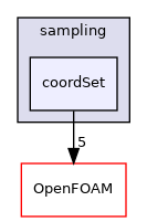 src/sampling/coordSet