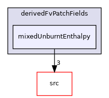 applications/legacy/combustion/PDRFoam/psiuMulticomponentThermo/derivedFvPatchFields/mixedUnburntEnthalpy