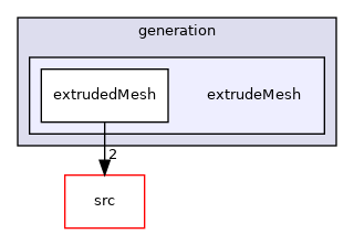 applications/utilities/mesh/generation/extrudeMesh