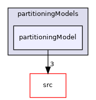 applications/modules/multiphaseEuler/fvModels/wallBoiling/partitioningModels/partitioningModel