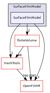 src/lagrangian/parcel/submodels/Momentum/SurfaceFilmModel/SurfaceFilmModel