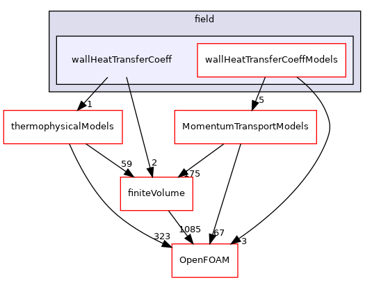 src/functionObjects/field/wallHeatTransferCoeff