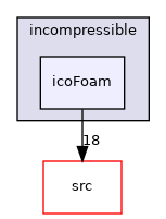 applications/legacy/incompressible/icoFoam