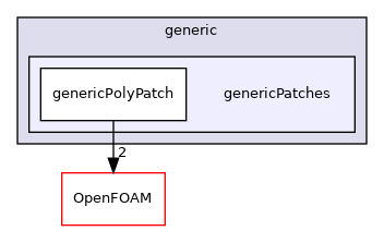 src/generic/genericPatches