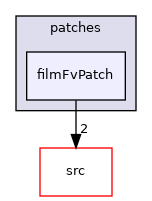 applications/modules/isothermalFilm/patches/filmFvPatch