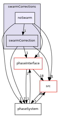 applications/modules/multiphaseEuler/phaseSystem/interfacialModels/swarmCorrections/noSwarm