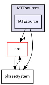 applications/modules/multiphaseEuler/phaseSystem/diameterModels/IATE/IATEsources/IATEsource