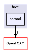 src/meshTools/zoneGenerators/face/normal