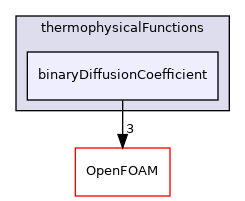 src/thermophysicalModels/specie/thermophysicalFunctions/binaryDiffusionCoefficient