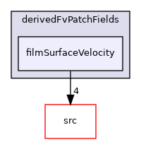 applications/modules/isothermalFilm/derivedFvPatchFields/filmSurfaceVelocity