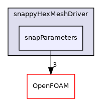 src/mesh/snappyHexMesh/snappyHexMeshDriver/snapParameters