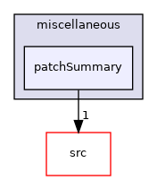 applications/utilities/miscellaneous/patchSummary