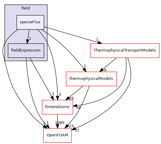 src/functionObjects/field/specieFlux