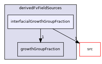 applications/modules/multiphaseEuler/populationBalance/derivedFvFieldSources/interfacialGrowthGroupFraction