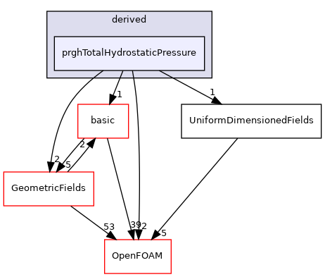 src/finiteVolume/fields/fvPatchFields/derived/prghTotalHydrostaticPressure