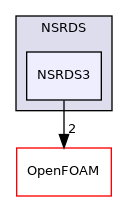 src/thermophysicalModels/specie/thermophysicalFunctions/NSRDS/NSRDS3