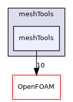 src/meshTools/meshTools