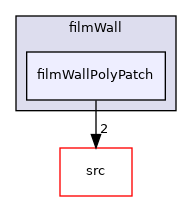 applications/modules/isothermalFilm/patches/filmWall/filmWallPolyPatch